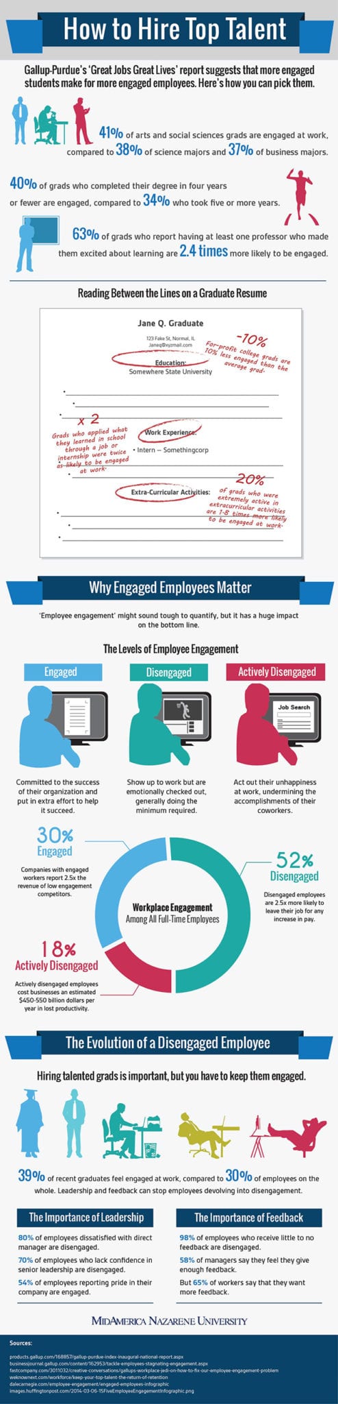 Engaged Students Become Engaged Employees: Learn How to Spot Them [Infographic]
