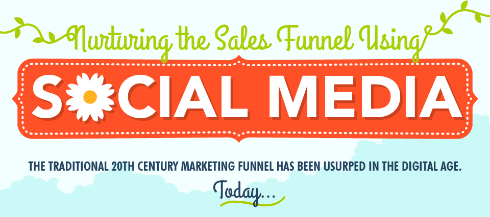 Nurturing the Sales Funnel Using Social Media [Infographic]