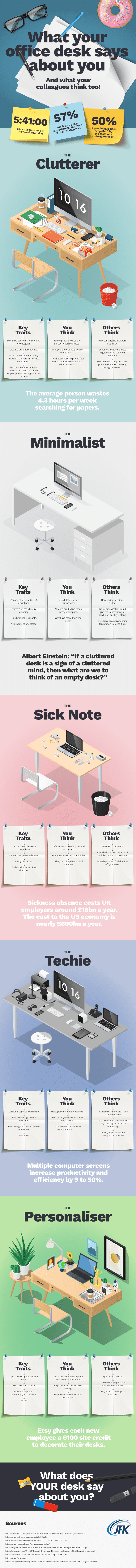 What Does Your Office Desk Say About You