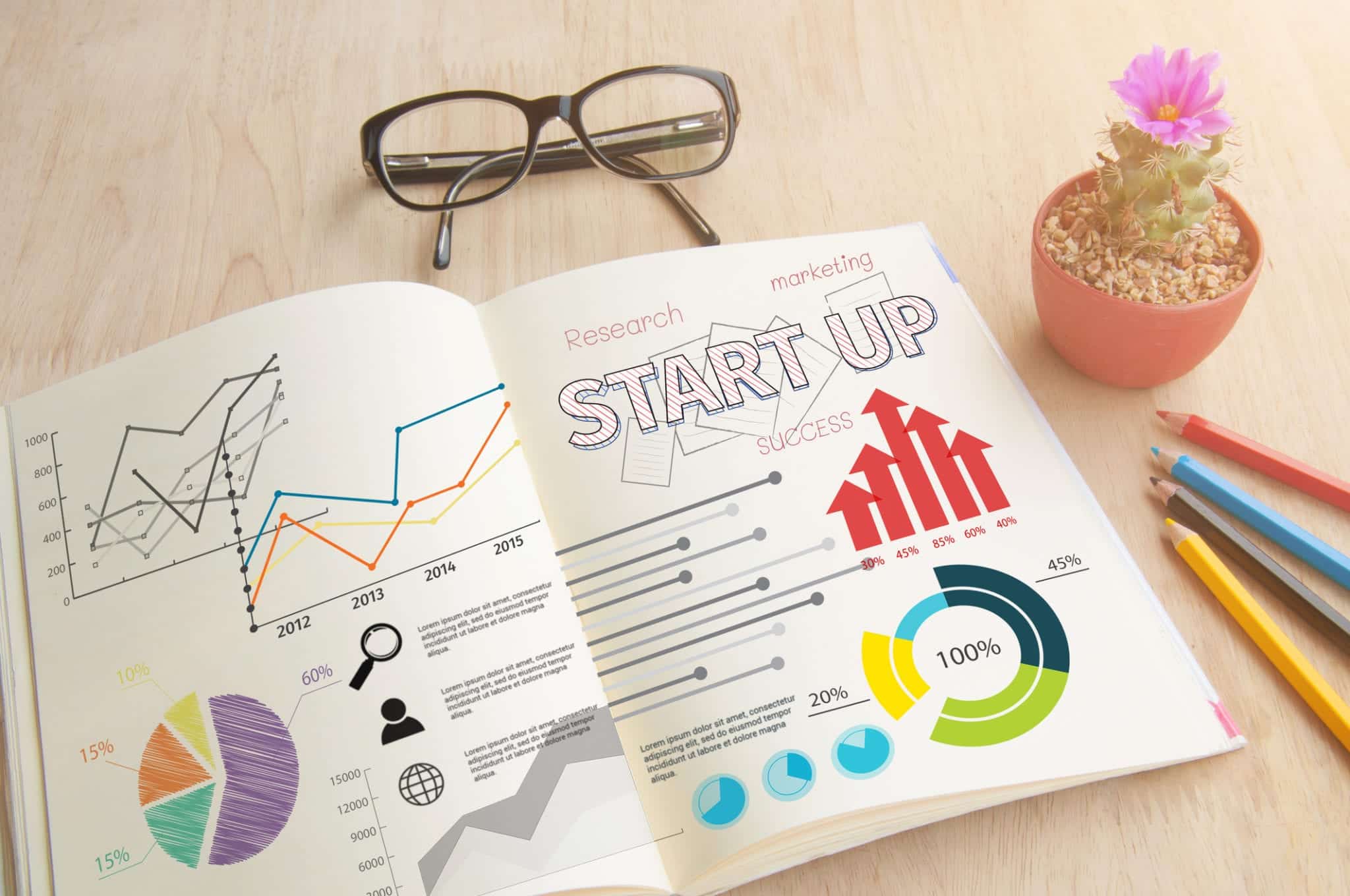 An Essential Six-Step Startup Marketing Guide