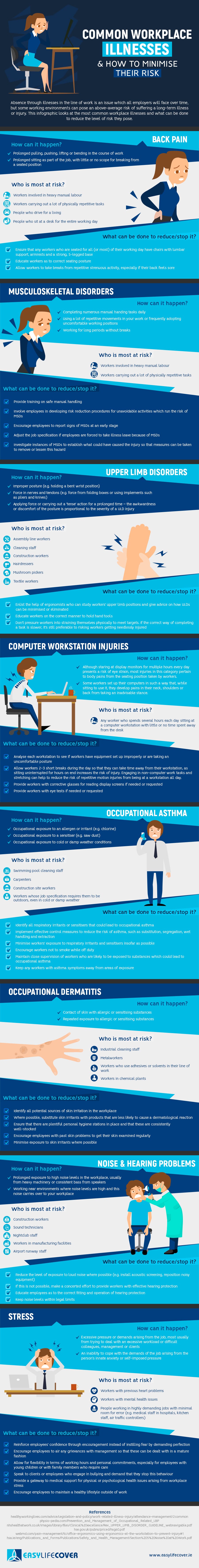 Common workplace illnesses and how to minimise their risk