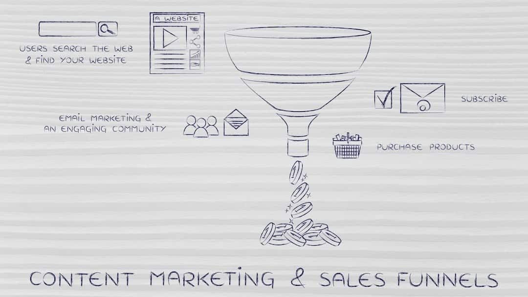 Copywriting Techniques for Each Type of Sales Funnel Content