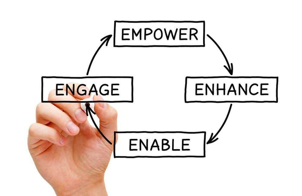 Why Your Business Needs a Customer Enablement Platform