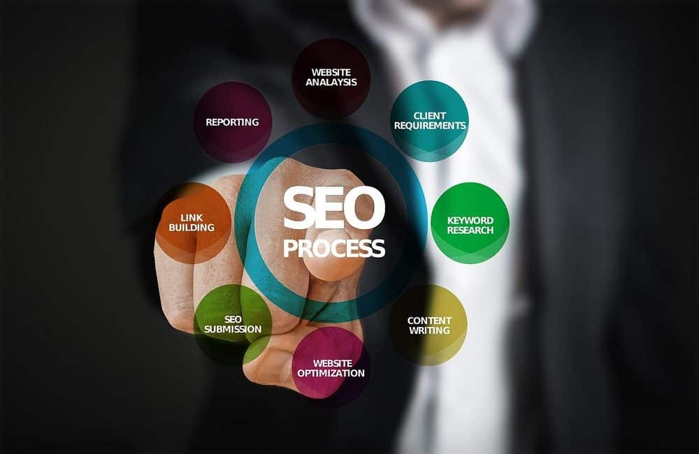 What Makes a Great Small Business SEO Strategy?