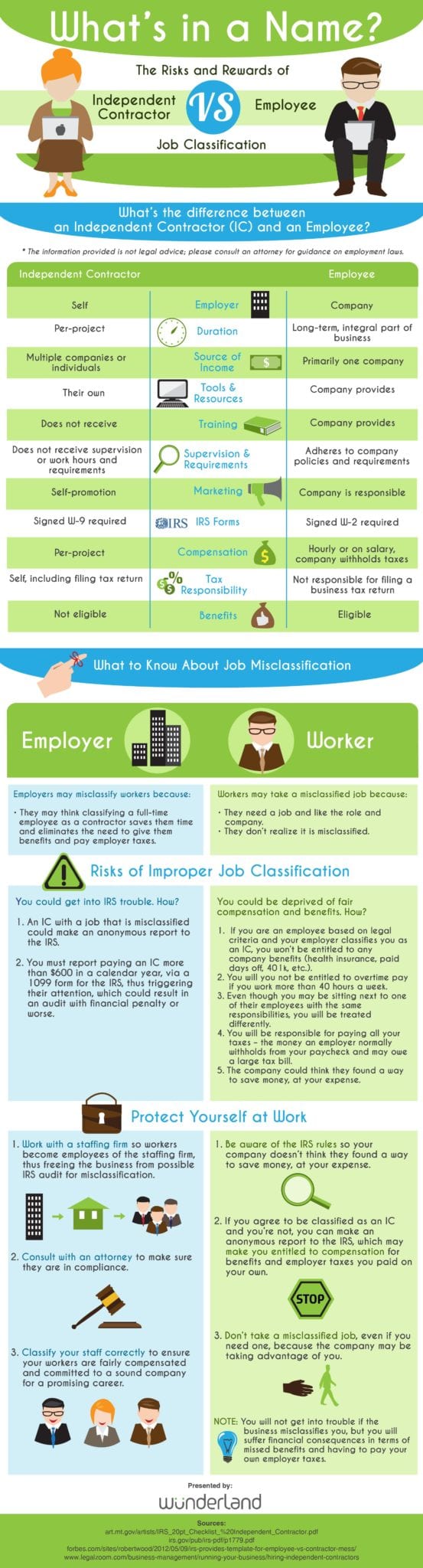 Contractor-vs-Employee-Risks-and-Rewards-Infographic