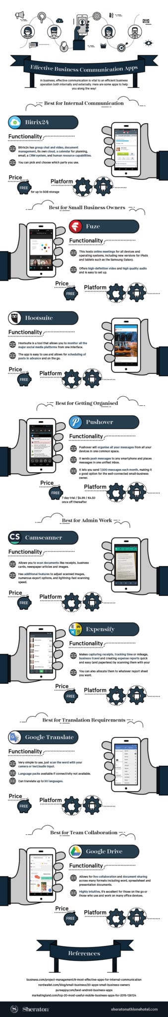 Effective Business Communication Apps Infographic