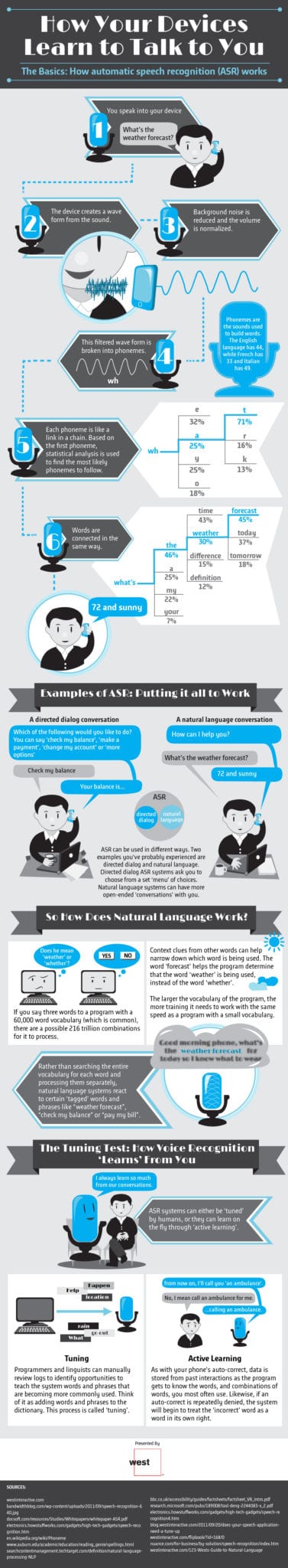 How Small Businesses Use Automatic Speech Recognition [Infographic]