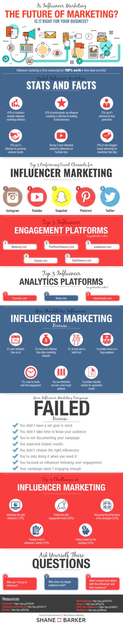 Is Influencer Marketing the Future of Marketing?  Infographic
