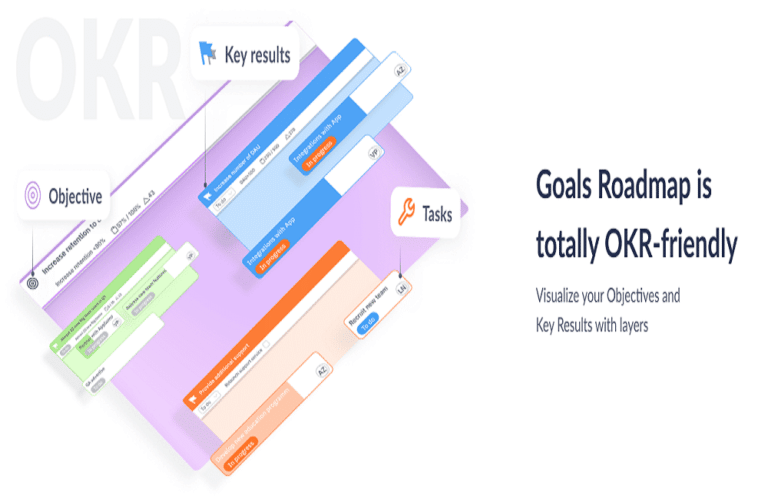How to Use OKR Framework in Roadmaps