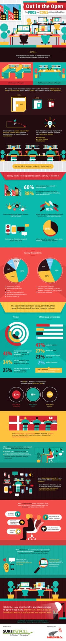 The Pros and Cons of Open-Office Plans [Infographic]