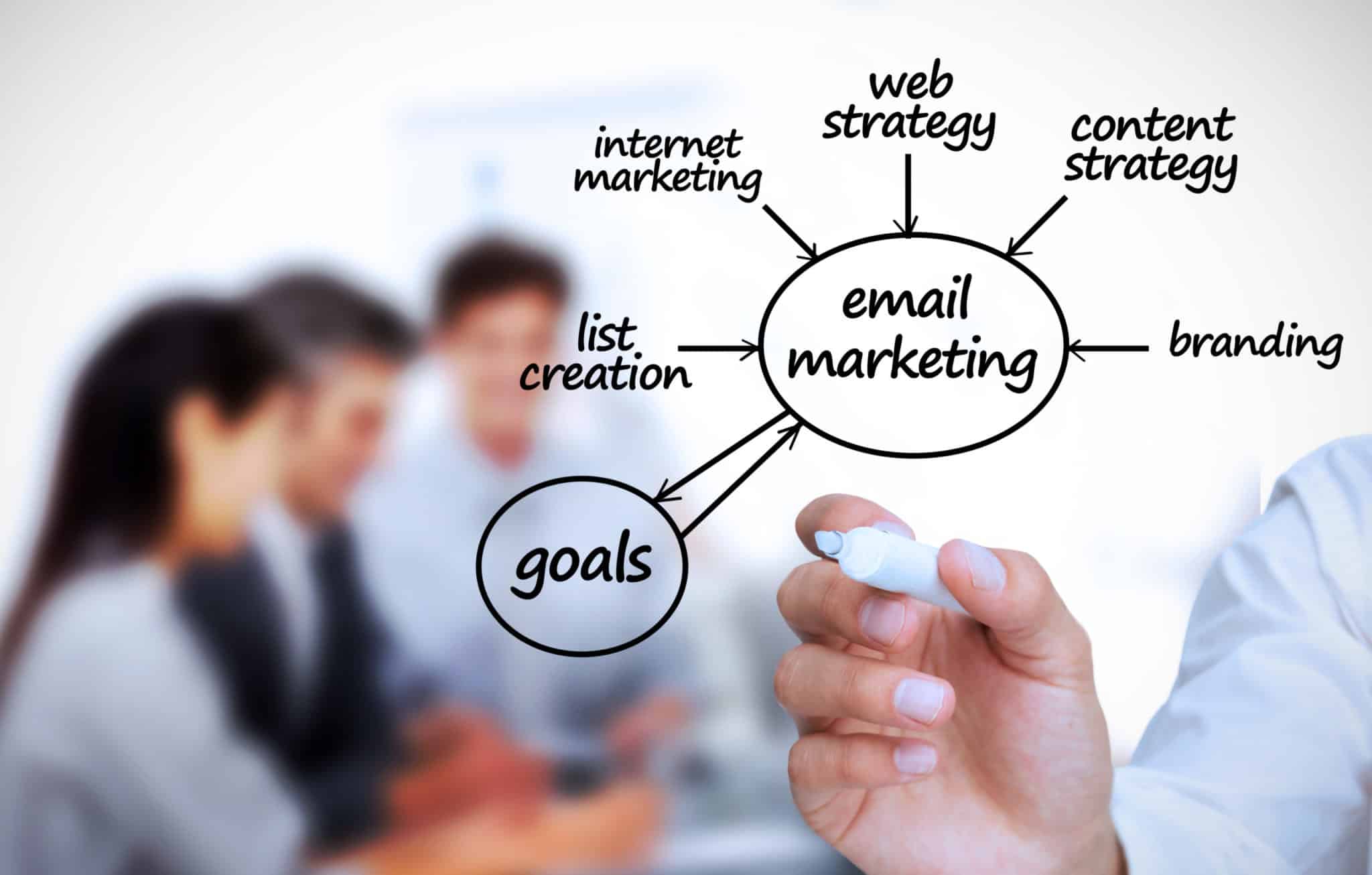 Digital Marketing Strategies - Email Marketing