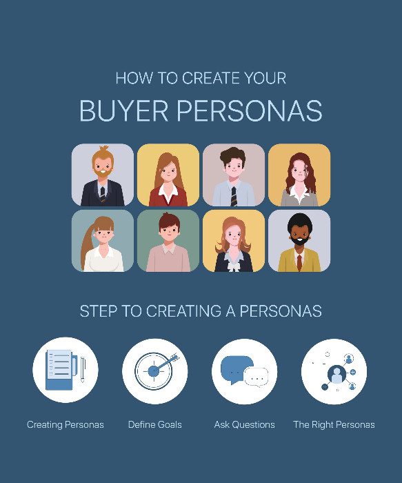 Create customer personas 