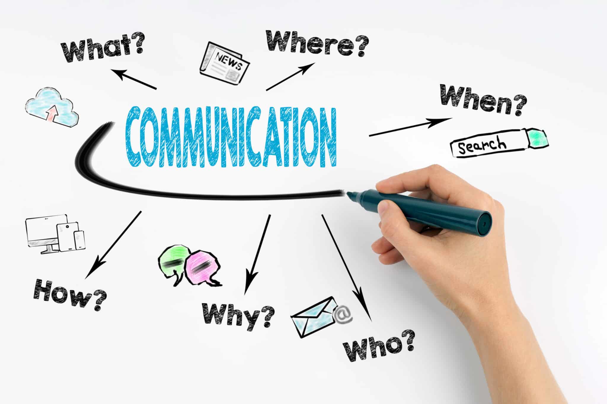 Use a Recruiter to Find a Job - Communication Skills