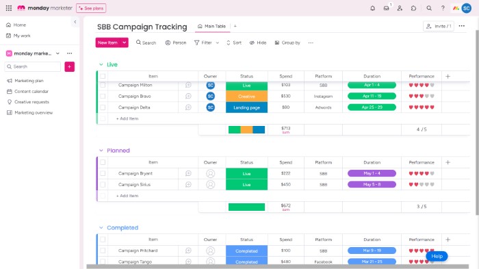 Monday Marketer - Campaign Tracking