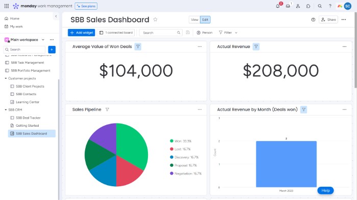 Monday Work Management Review - Sales Dashboard