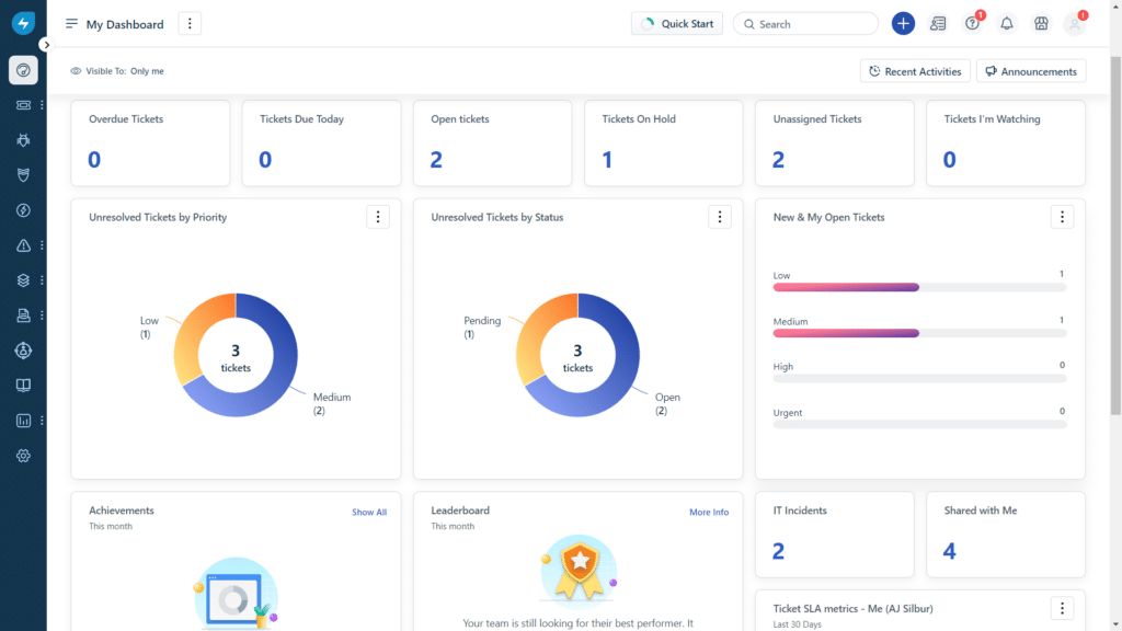 freshservice review -dashboard