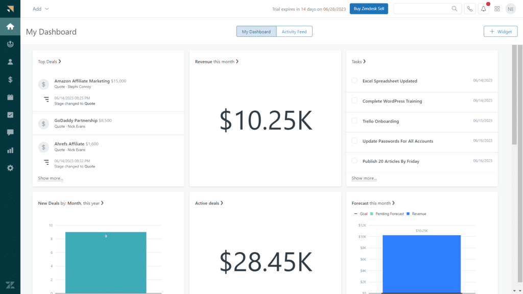 Zendesk Sell Review -Dashboard