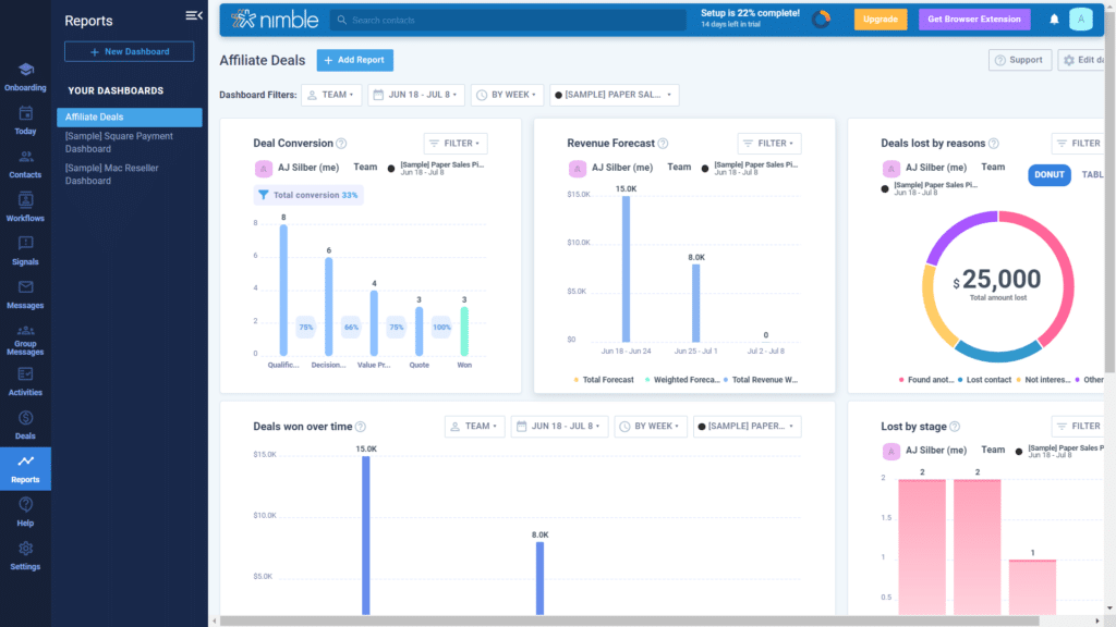 Nimble CRM Review - Dashboard
