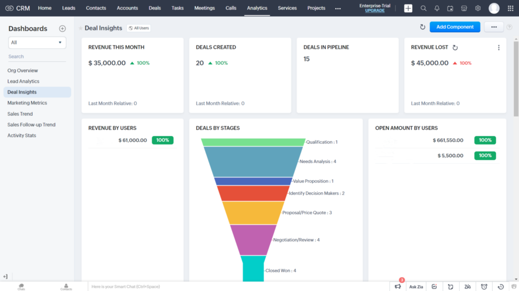Best CRM For Financial Advisors - Zoho CRM Reporting
